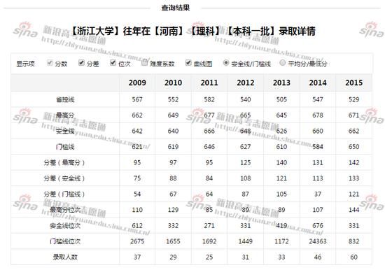 高考志愿填报：盘点实力雄厚的综合性大学 www.91yuer.com