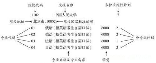 吉林省2016年普通高等学校招生计划发布 www.91yuer.com