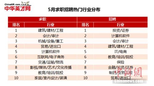 高考志愿填报拉开大幕 哪些专业吃香哪些亮红灯 www.91yuer.com