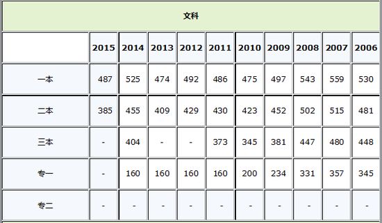 2016年内蒙古高考成绩查询入口开通 www.91yuer.com