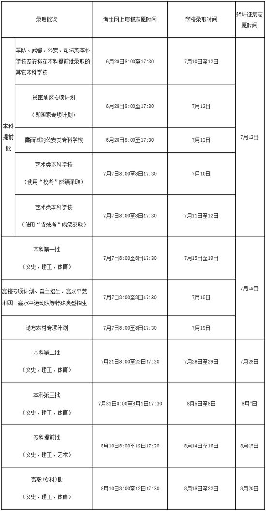 2016年海南省普通高校招生录取工作时间安排 www.91yuer.com