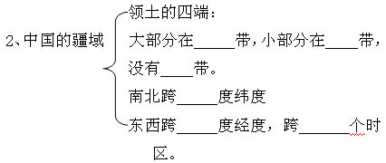 初二地理·中国的疆域和行政区划